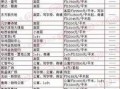 哈尔滨房价爆料消息最新,涨跌动态揭秘，投资风向标揭晓！
